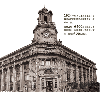 上海邮政博物馆场地环境基础图库